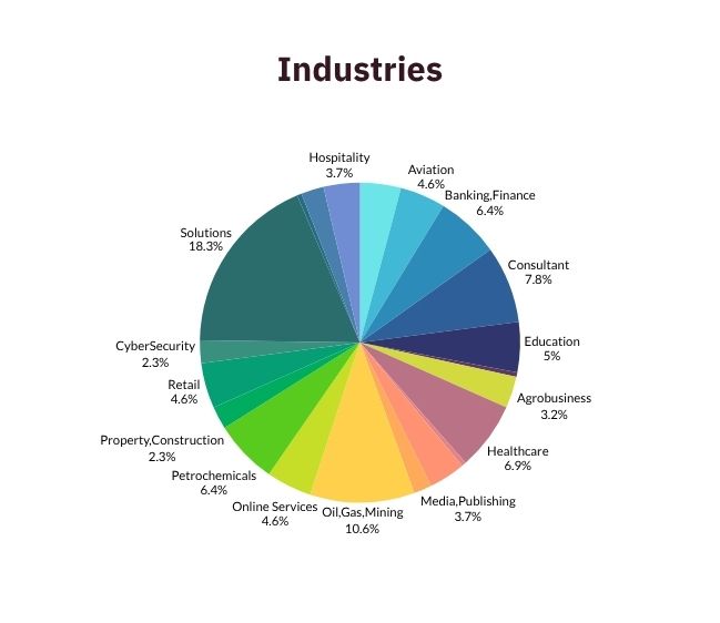 StatisticHRDI
