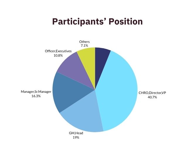 StatisticHRDI